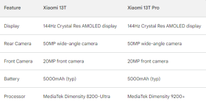 s shot specifications Islamabad 51