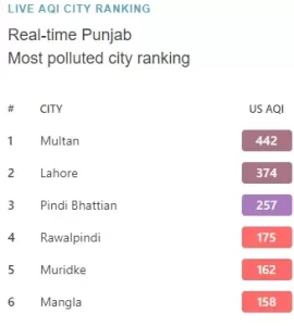 iq air Islamabad 51