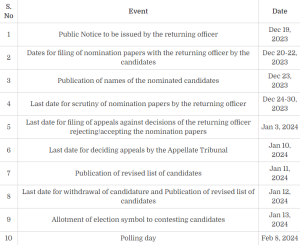 general election schedule 2024 Islamabad 51