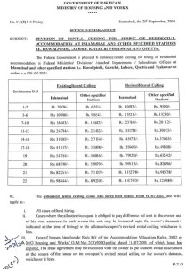 Federal Govt Employees house rent increase notification