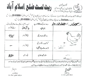 islamabad chicken rate today