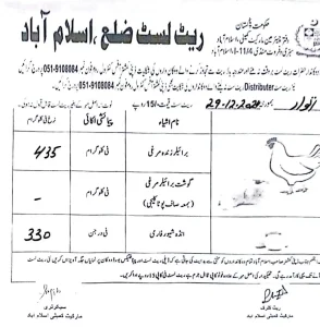 chicken rate Islamabad