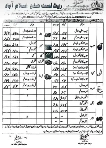 fruit rates islamabad 27 12 2024 Islamabad 51