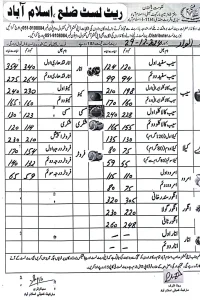 fruits price islamabad