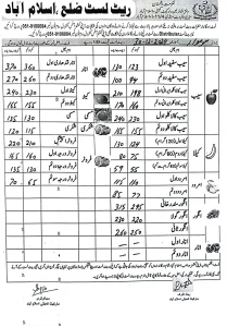 fruits rates islamabad