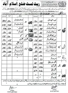 islamabad fruits rates