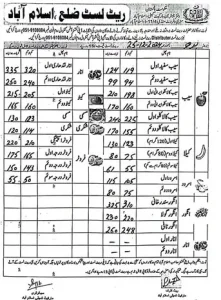 price list islamabad fruits 25 12 24 Islamabad 51