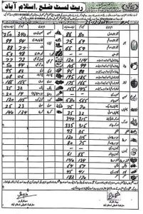 price list islamabad vegetables 25 12 24 Islamabad 51