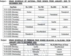 Picture of Pakistan Prize Bond Full Schedule for Year 2025