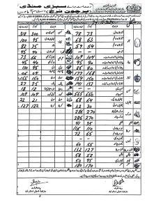 ratelist islamabad vegetables 24 12 24 Islamabad 51