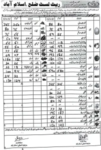 rate list islamabad vegetables