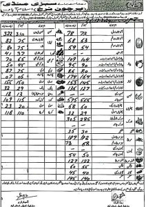 vegetable rates 26 12 2024 islamabad Islamabad 51