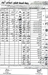 islamabad price list