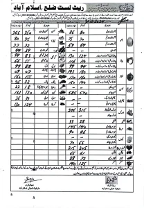 vegetable rates islamabad