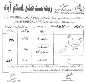 islamabad chicken rate