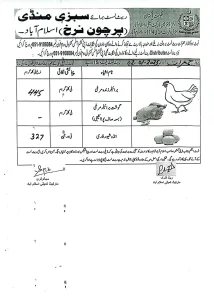 chicken rate Islamabad