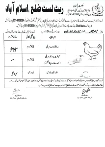 chicken rate list