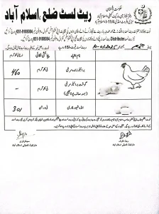 chicken price today Islamabad