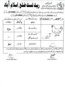 chicken price islamabad 13 01 2025 a Islamabad 51