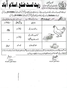 chicken rates