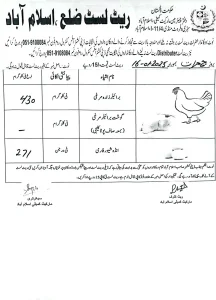 chicken price islamabad