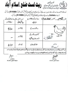 chicken , eggs rate islamabad