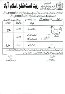 chicken rate islamabad