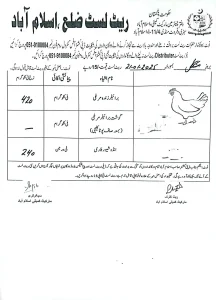 chicken price list islamabad