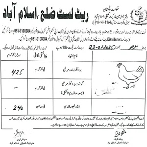 today choicken rate islamabad