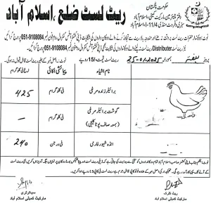 islamabad chicken, eggs rate