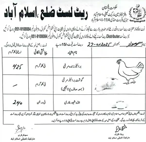 chicken price today in islamabad