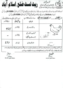 chicken rate islamabad