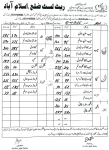 fruit rate list today 15 jan 2025 Islamabad 51