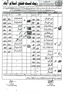 fruits rate list