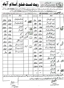 fruit rates islamabad