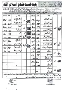 Islamabad Fruit rate