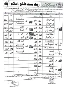 rate list islamabad fruits