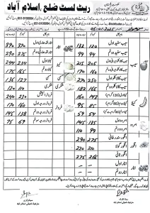 fruits rate