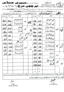 fruit rate islamabad