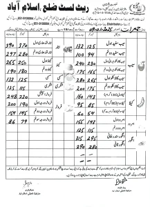 fruits rate list