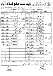 fruits rate list