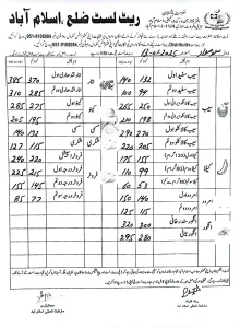 fruit rates islamabad 13 01 2025 a Islamabad 51