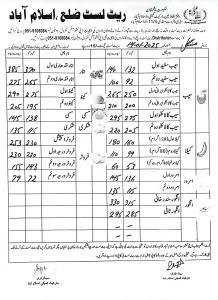 fruit rates islamabad