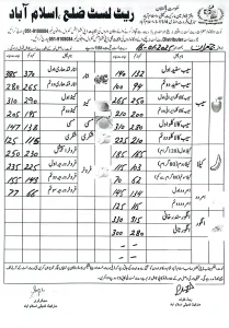 Islamabad fruit rates