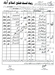 fruit rate list islamabad