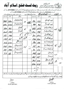 fruit rates islamabad