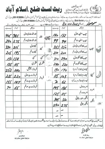 fruit rate list January