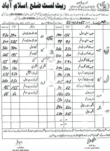 Islamabad Fruit Rates