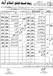 fruit rates islamabad 24 01 2025 Islamabad 51