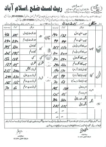 fruites list islamabad 21 01 2025 Islamabad 51